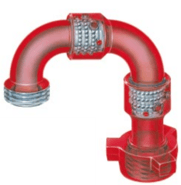 Swivel joint / rotary joints