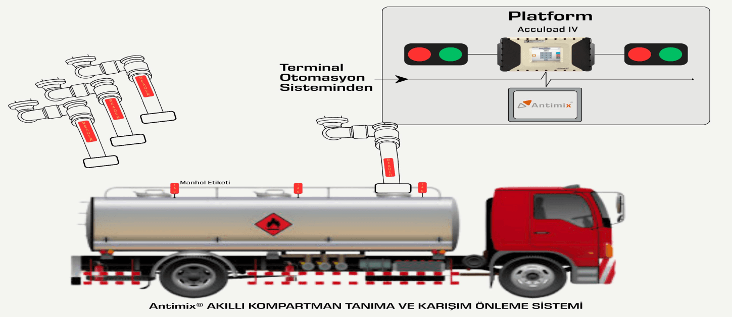 Üstten Dolum Mimarisi