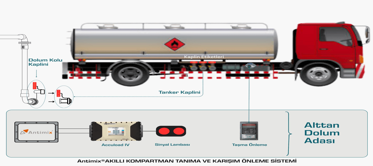 Alttan Dolum Mimarisi